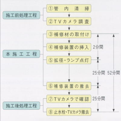 免震・耐震・制震技術